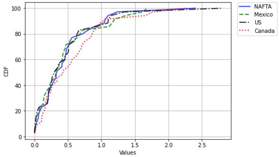 Mathematics 09 02795 g0a4