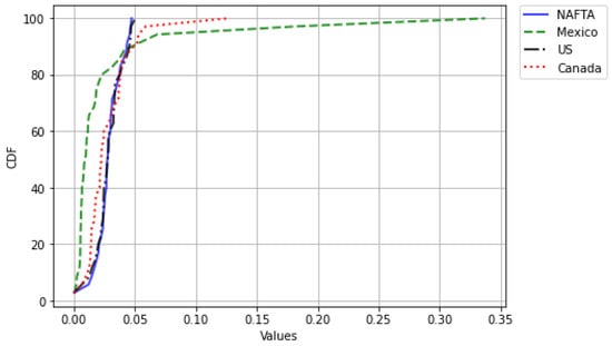 Mathematics 09 02795 g0a6