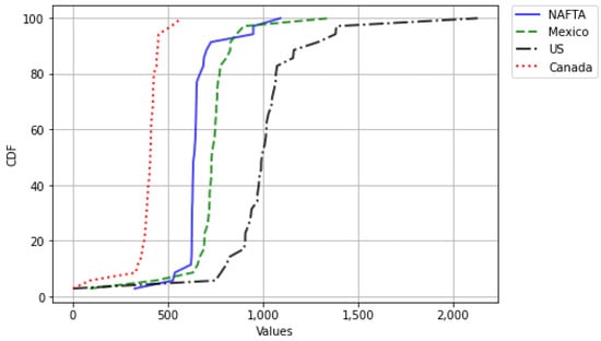 Mathematics 09 02795 g0a7
