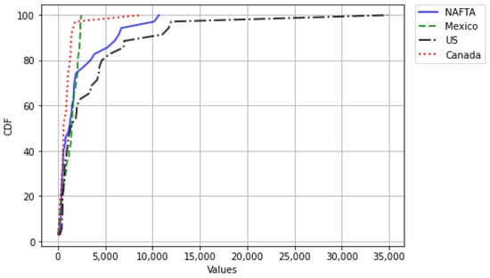 Mathematics 09 02795 g0a8