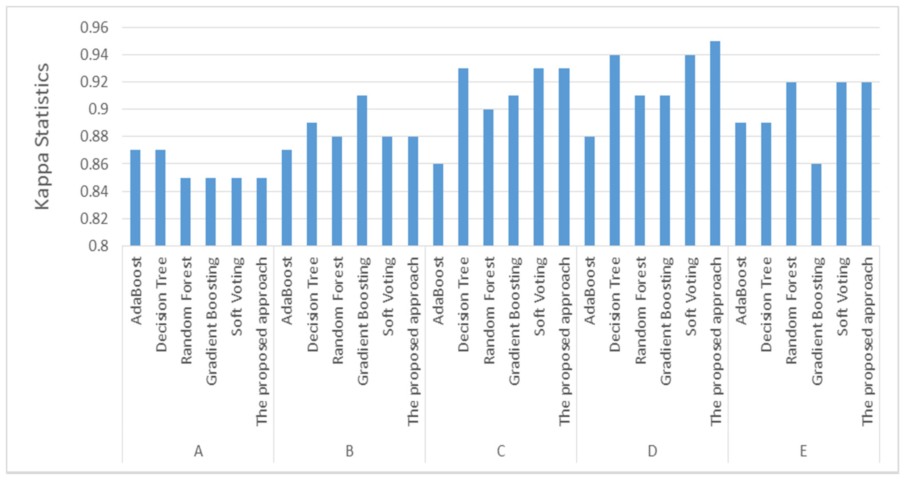 Mathematics 09 02799 g003
