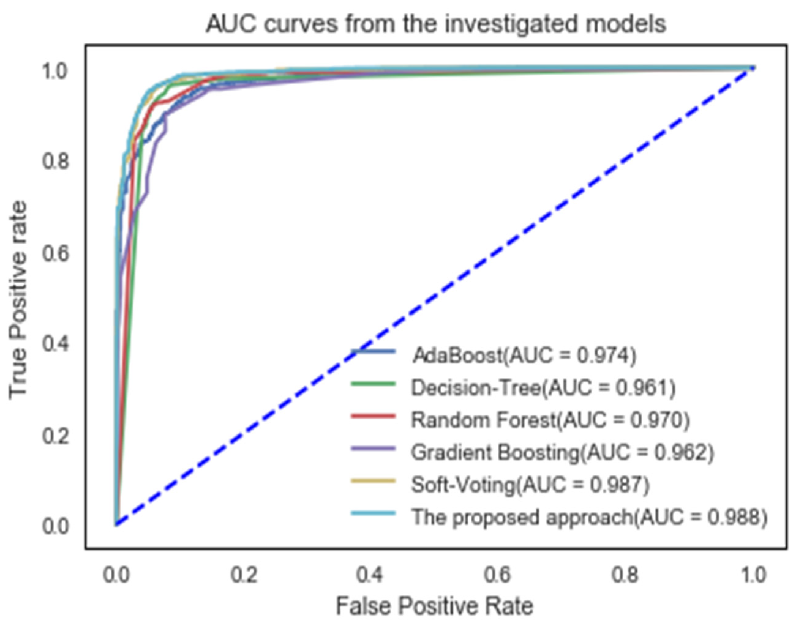 Mathematics 09 02799 g004