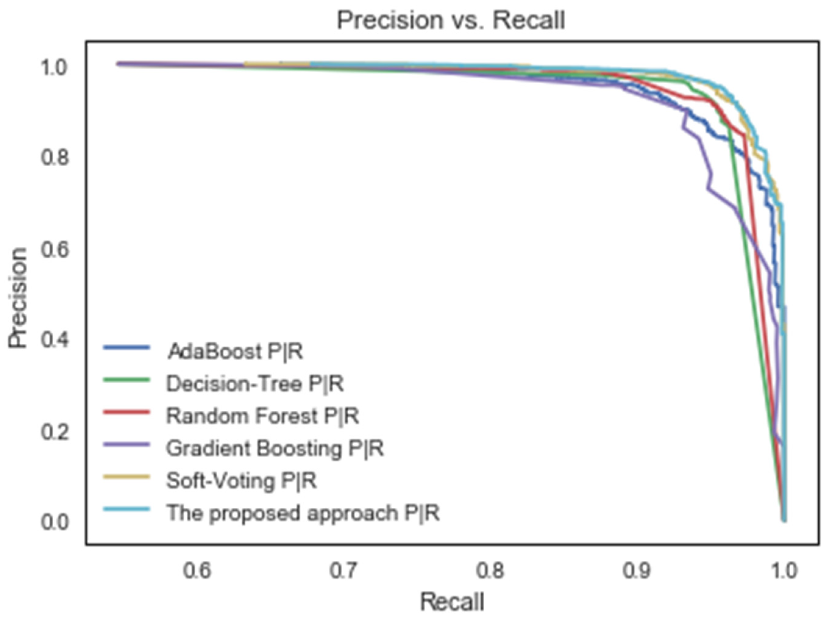 Mathematics 09 02799 g005
