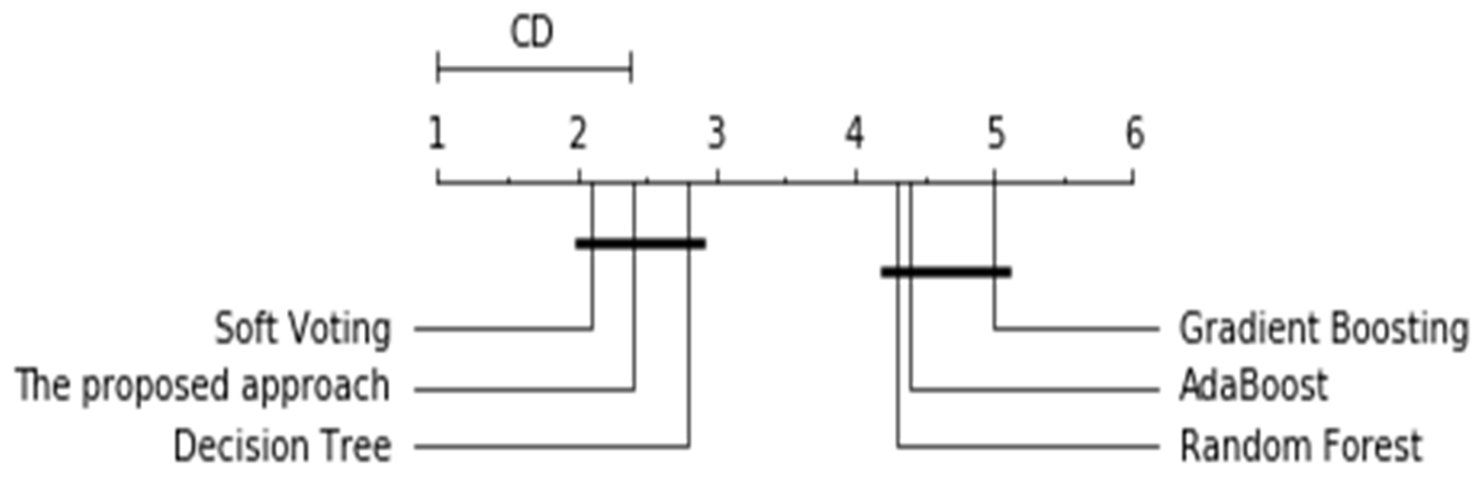 Mathematics 09 02799 g006