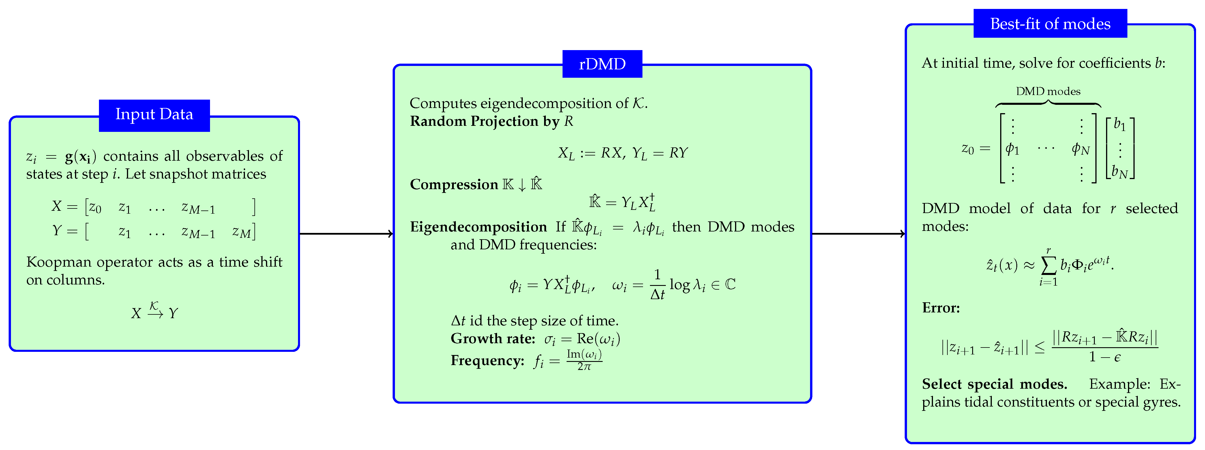 Mathematics 09 02803 g004