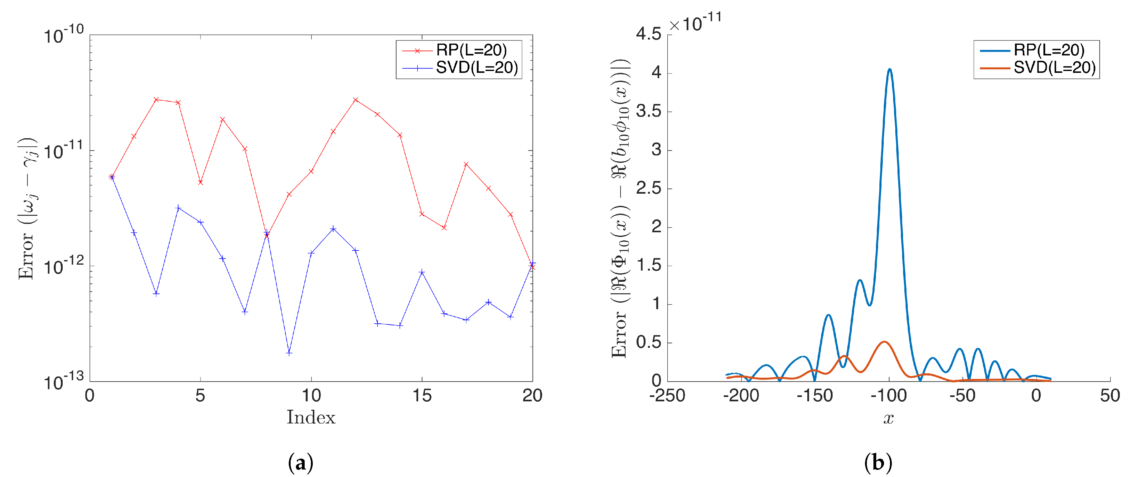 Mathematics 09 02803 g008