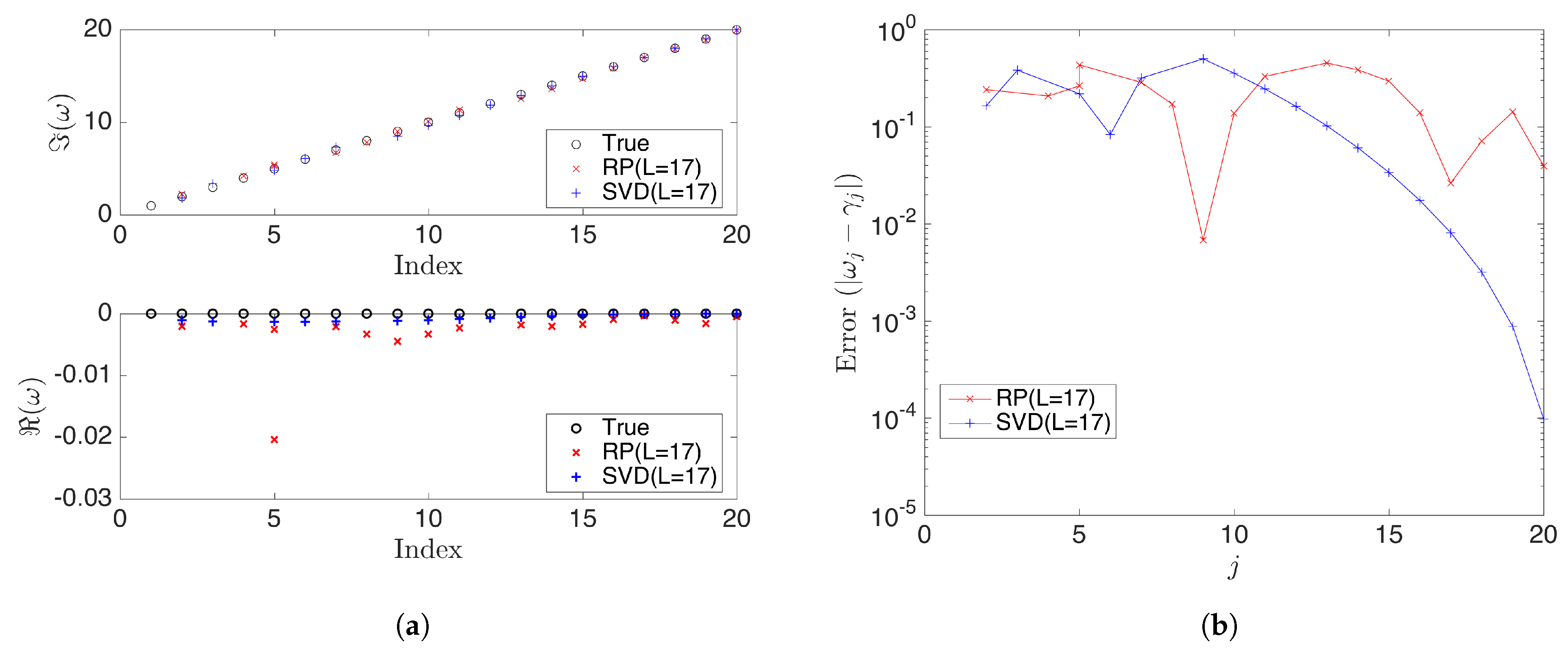 Mathematics 09 02803 g009