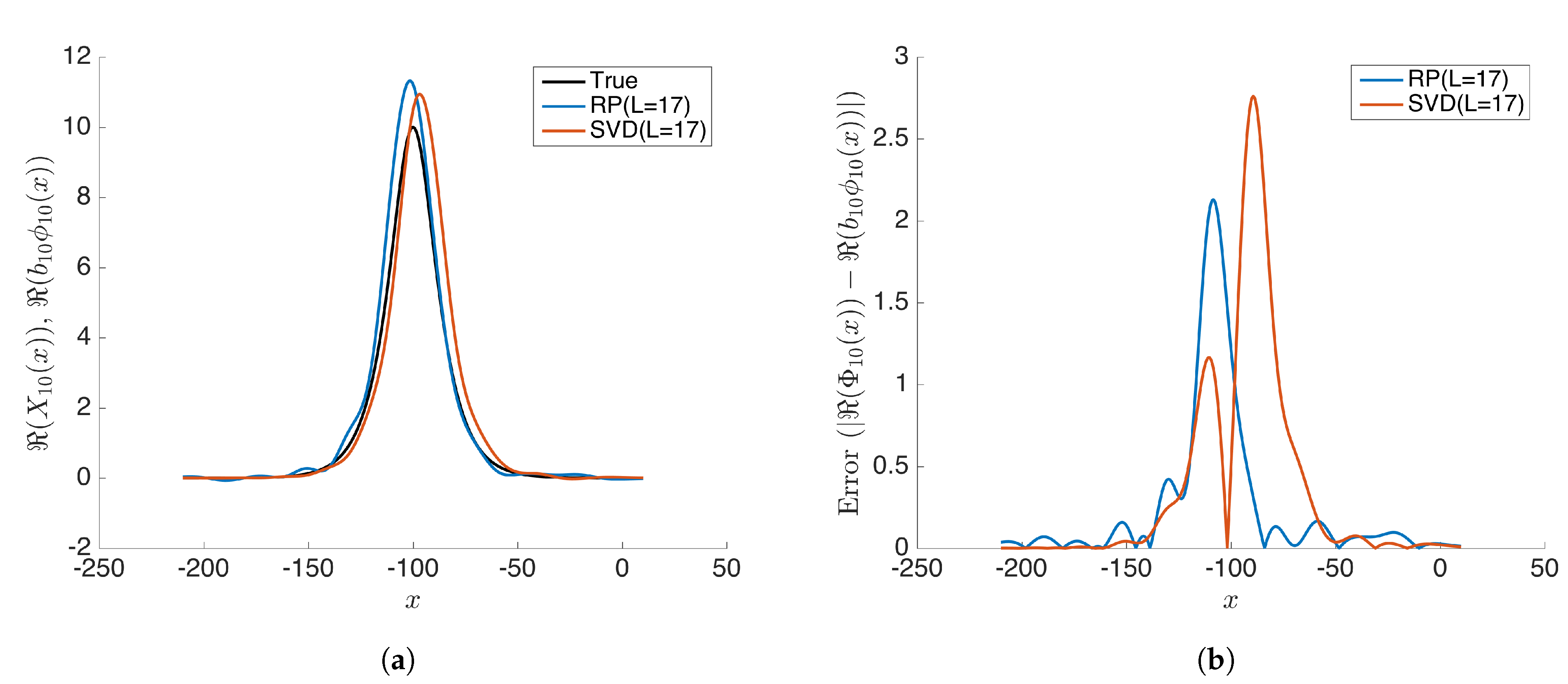 Mathematics 09 02803 g010