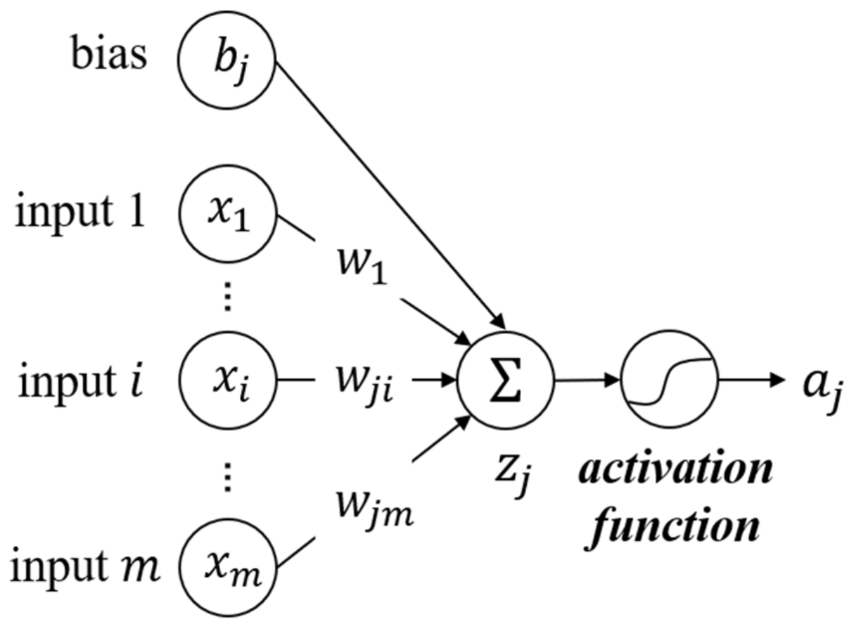 Mathematics 09 02804 g005
