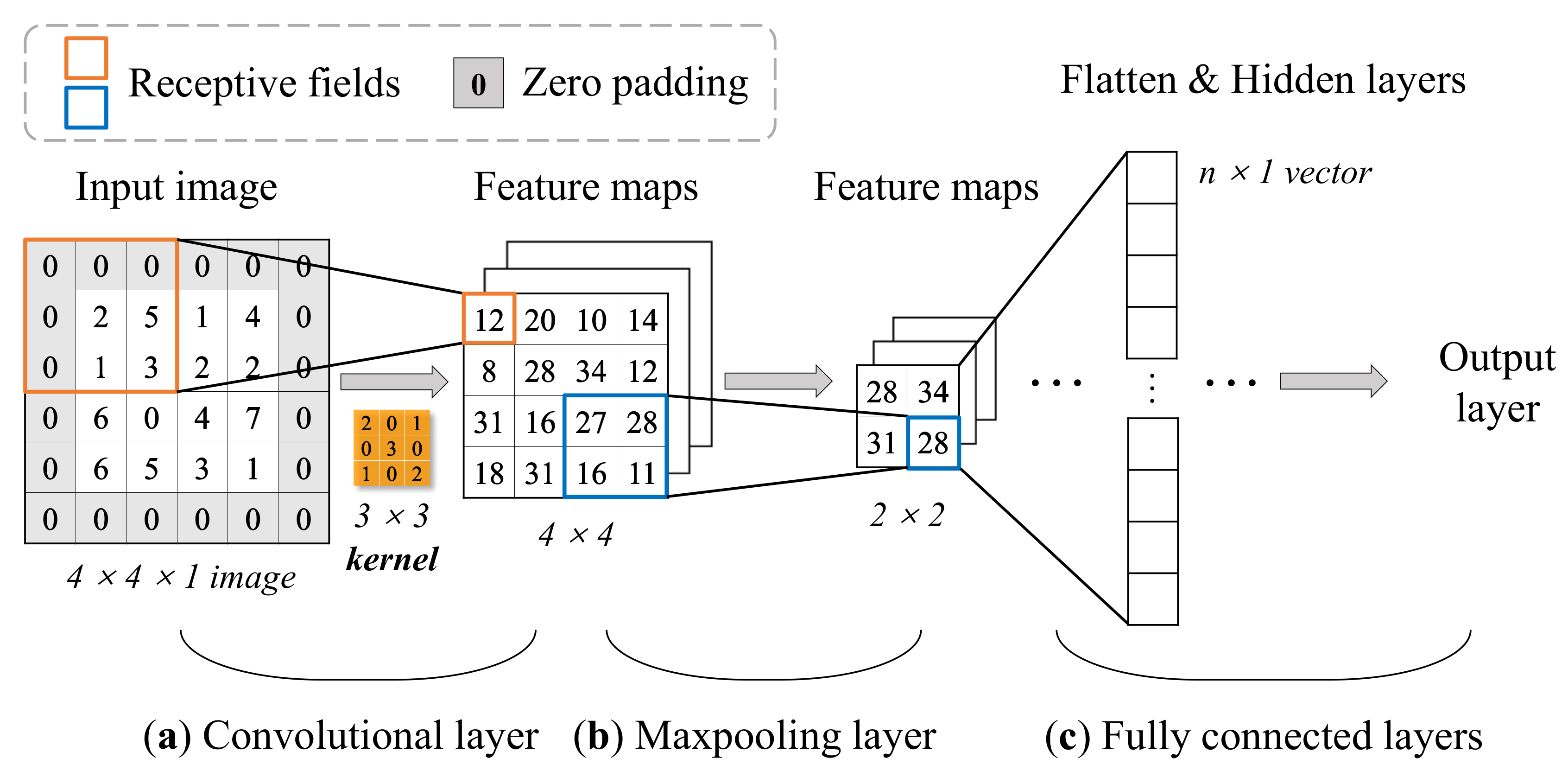 Mathematics 09 02804 g007