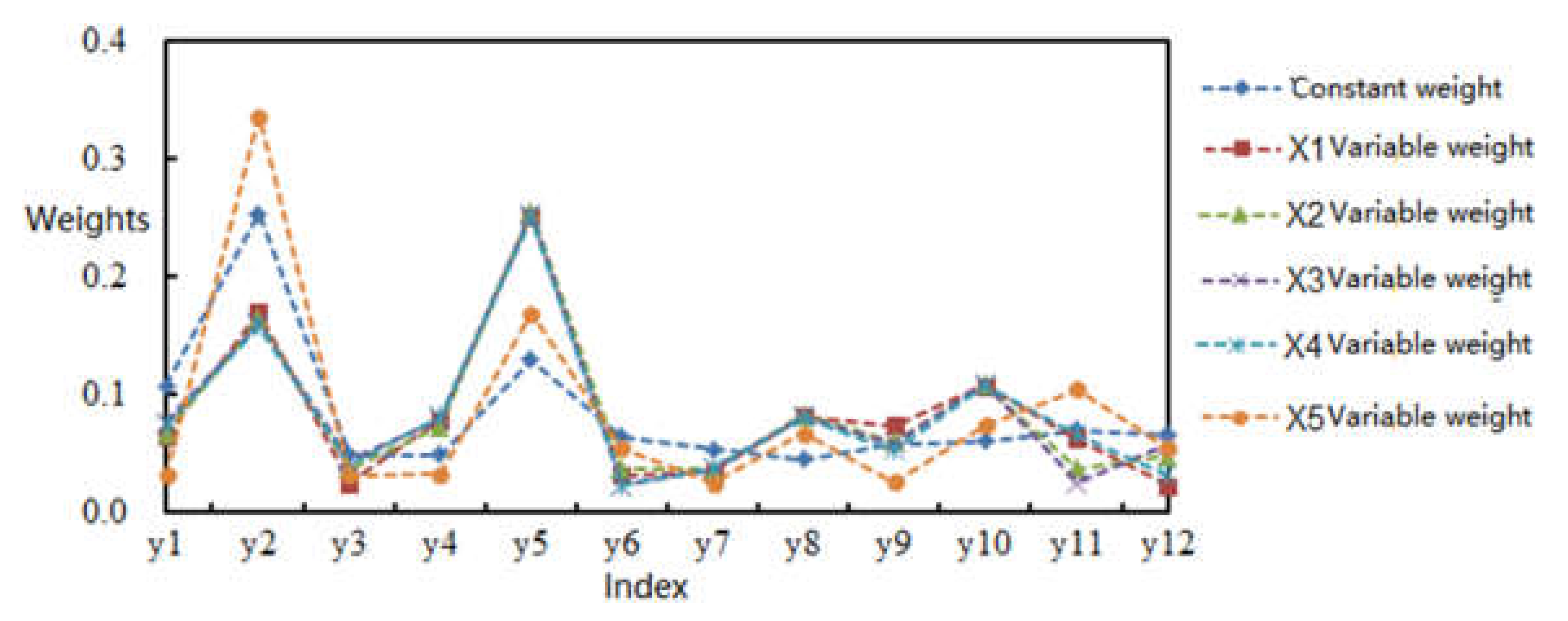 Mathematics 09 02807 g004