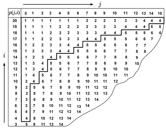 Mathematics 09 02811 g0a1 550