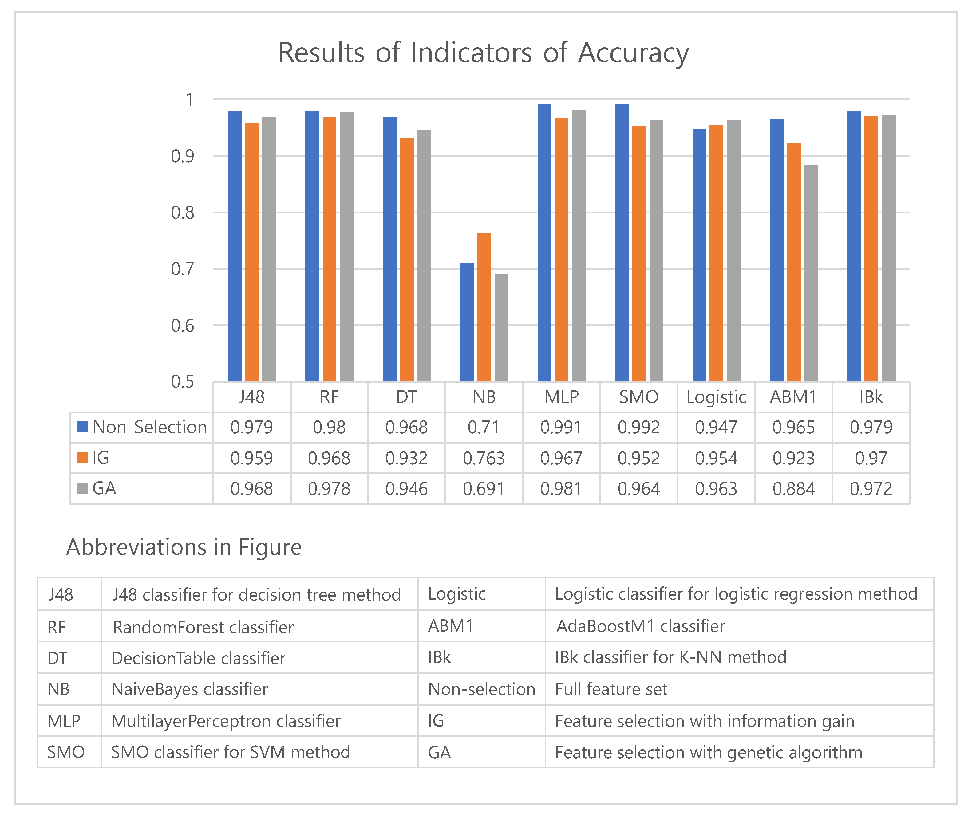 Mathematics 09 02813 g005