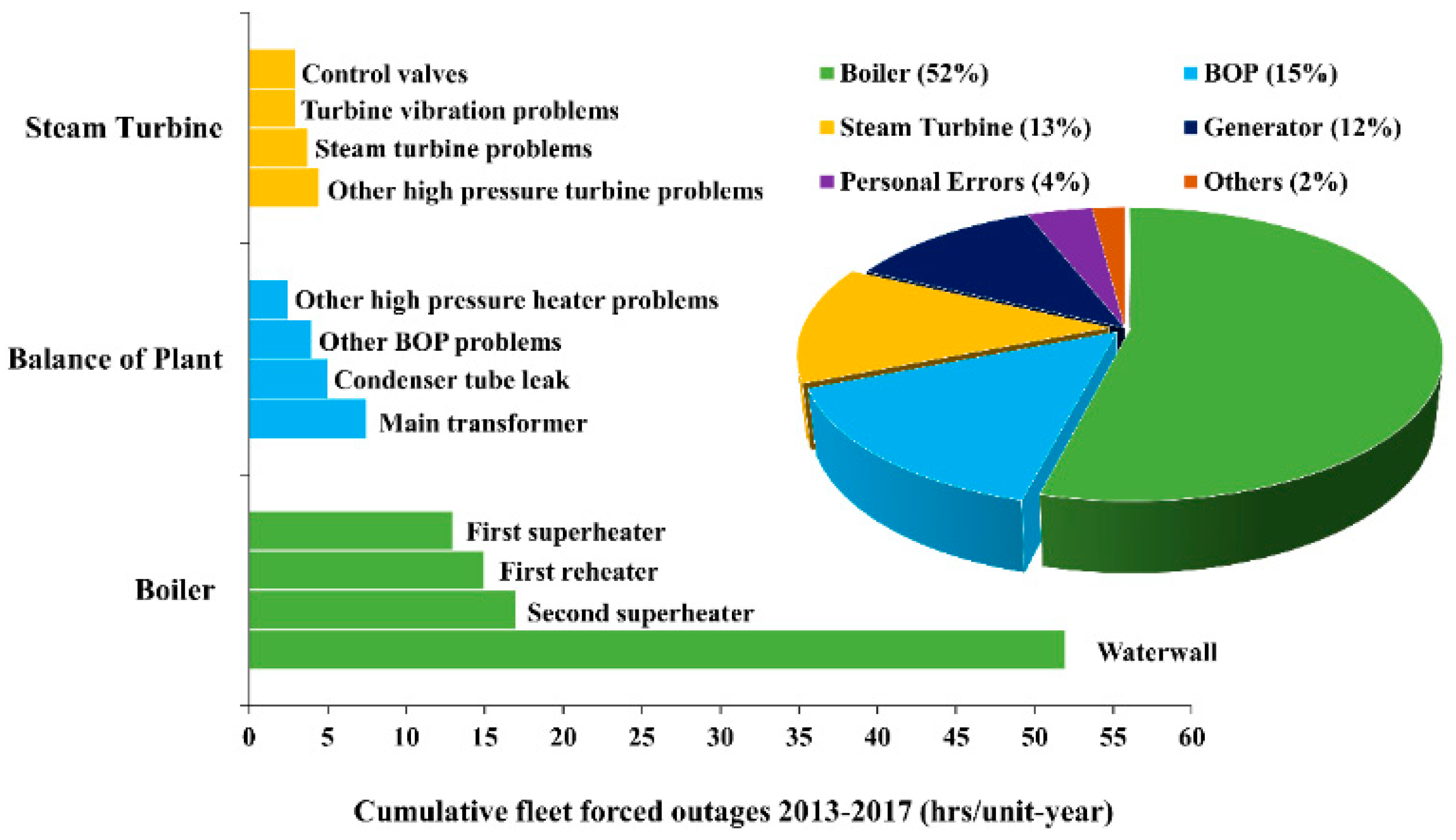 Mathematics 09 02814 g002