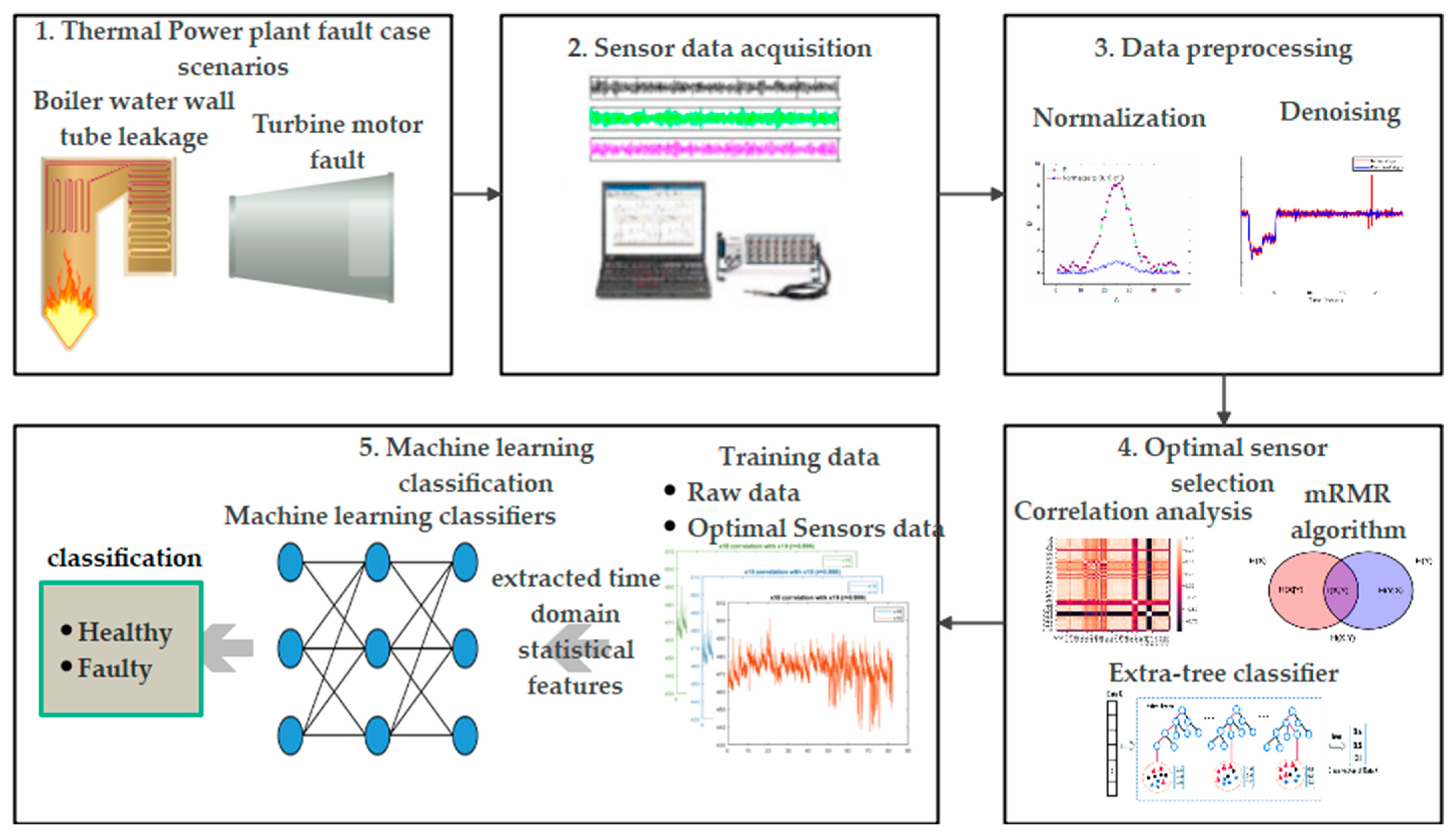 Mathematics 09 02814 g005