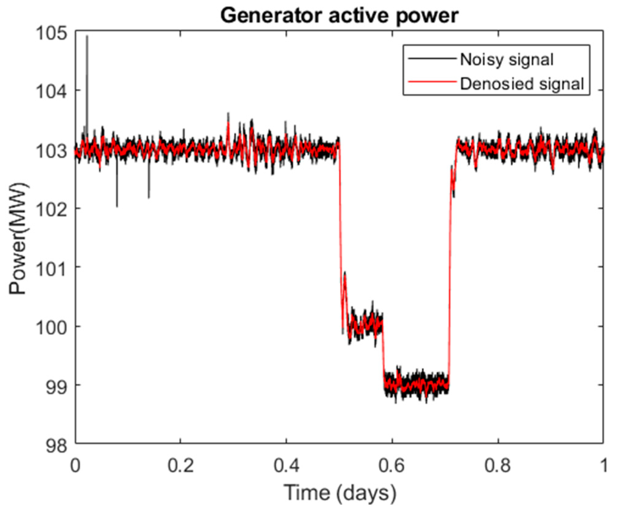 Mathematics 09 02814 g007