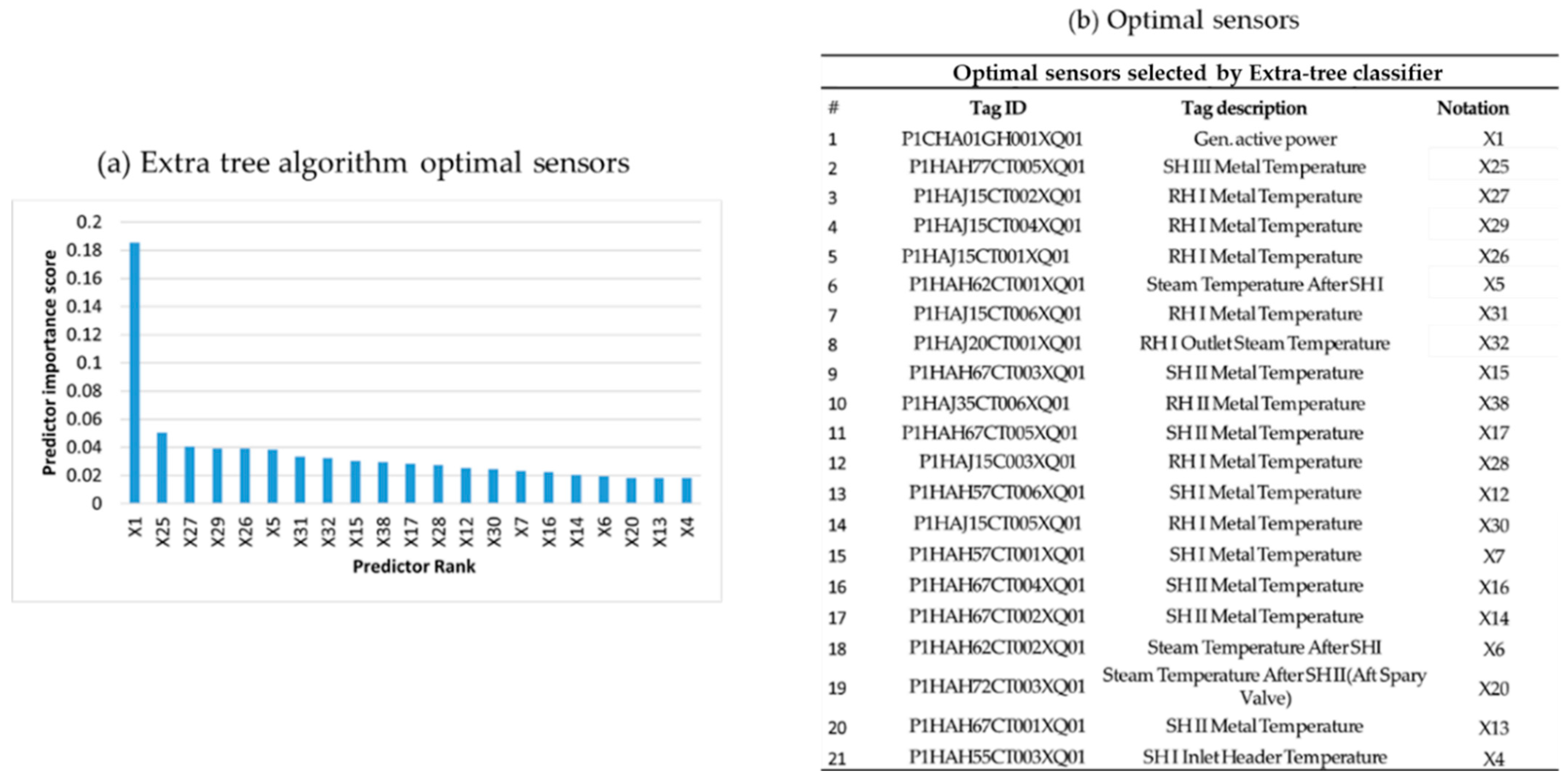 Mathematics 09 02814 g010