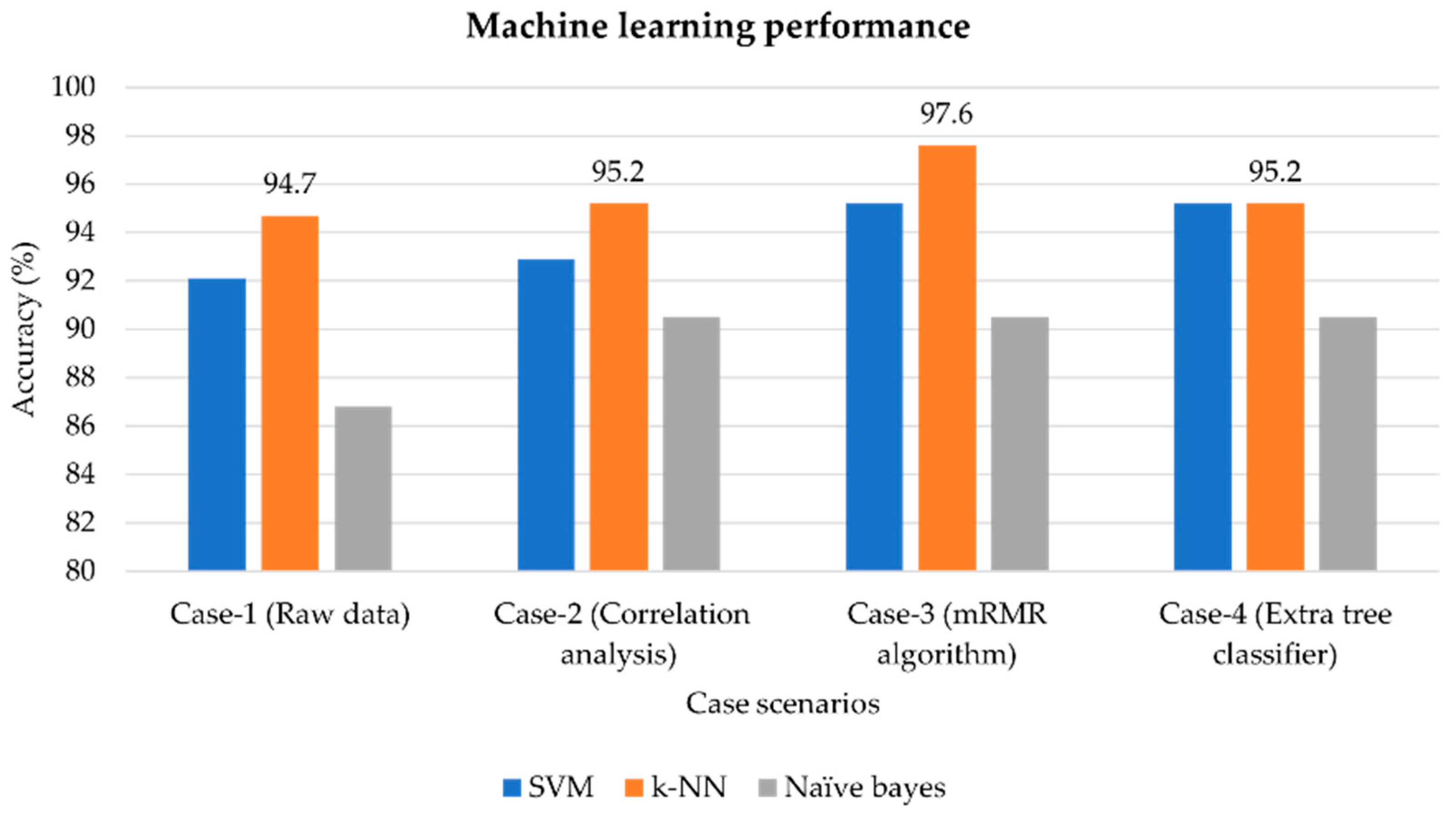 Mathematics 09 02814 g011