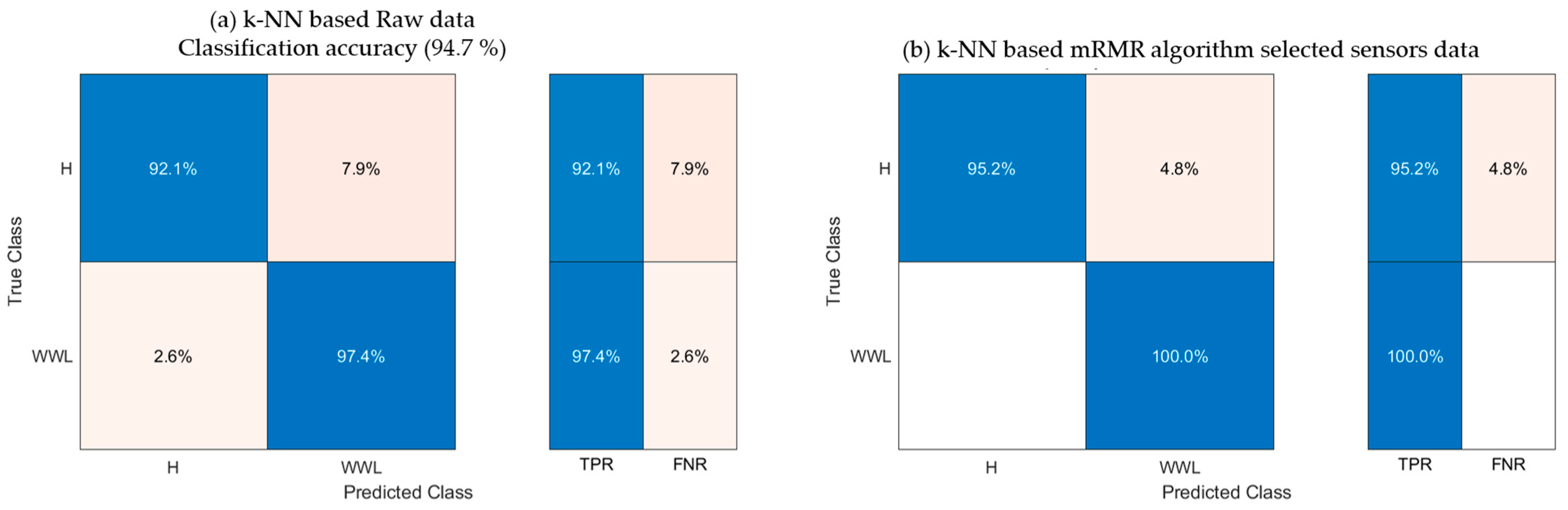 Mathematics 09 02814 g012