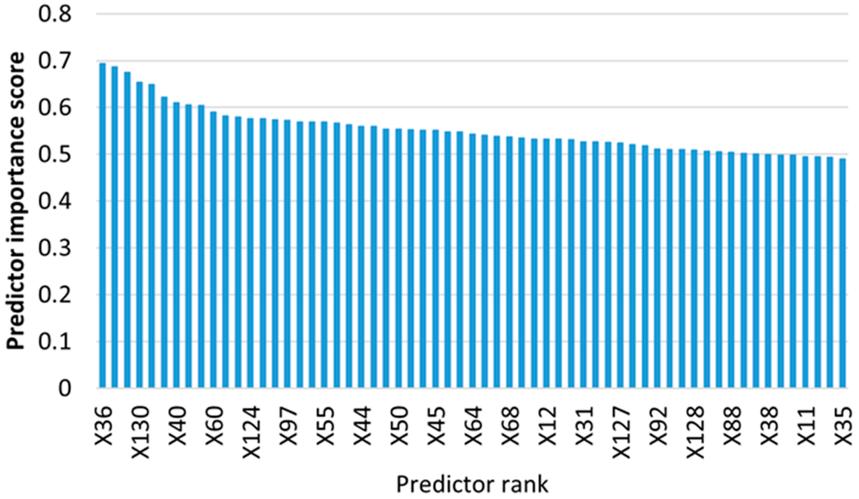 Mathematics 09 02814 g017