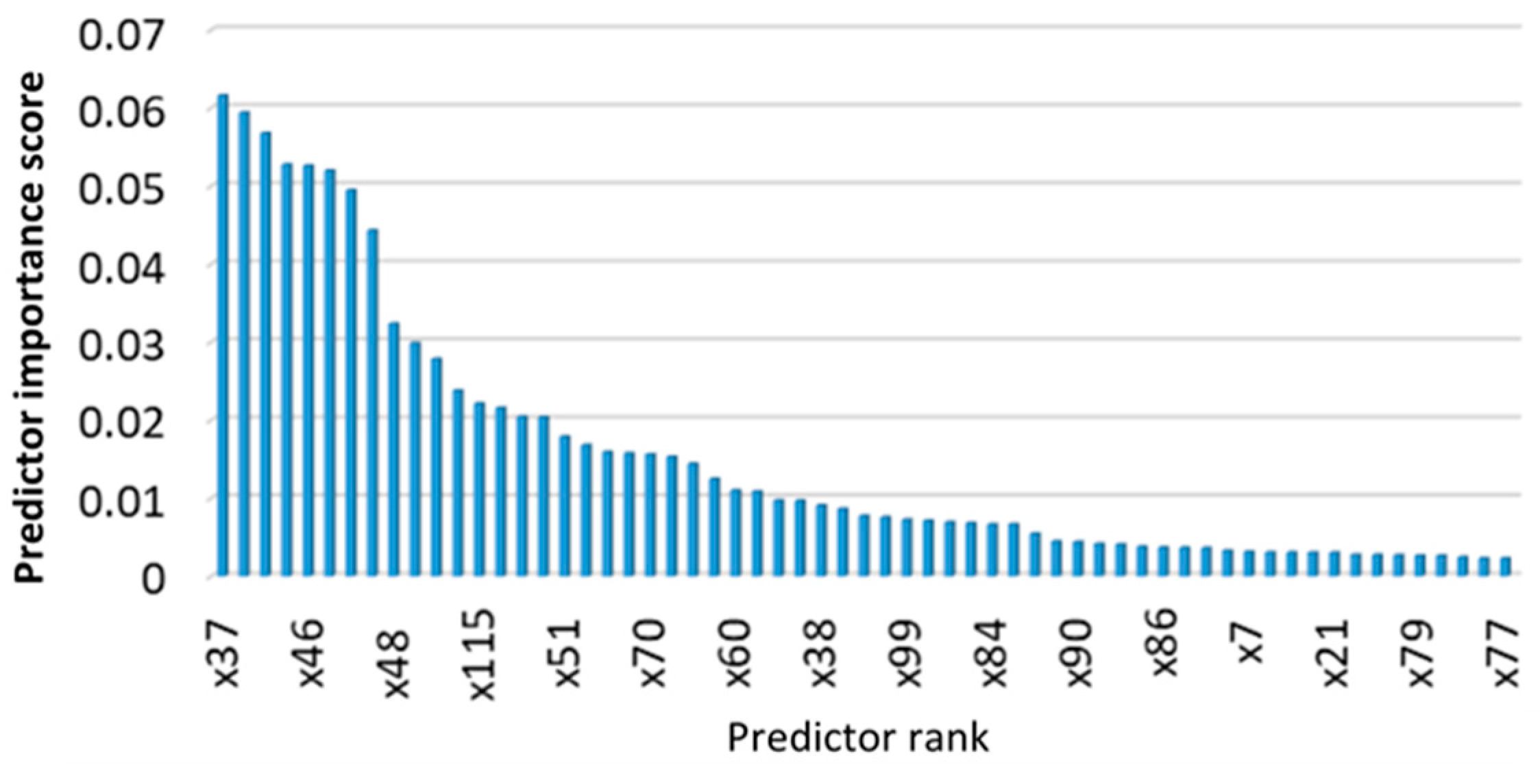 Mathematics 09 02814 g019