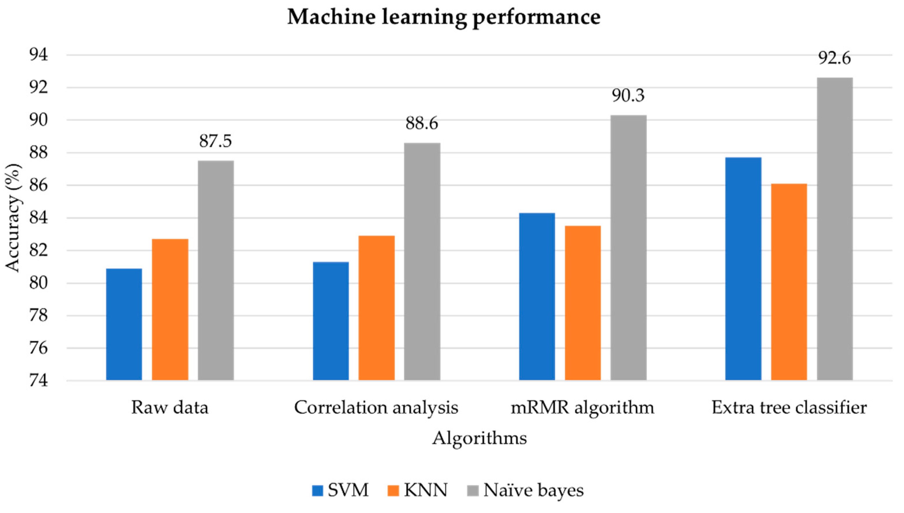 Mathematics 09 02814 g021