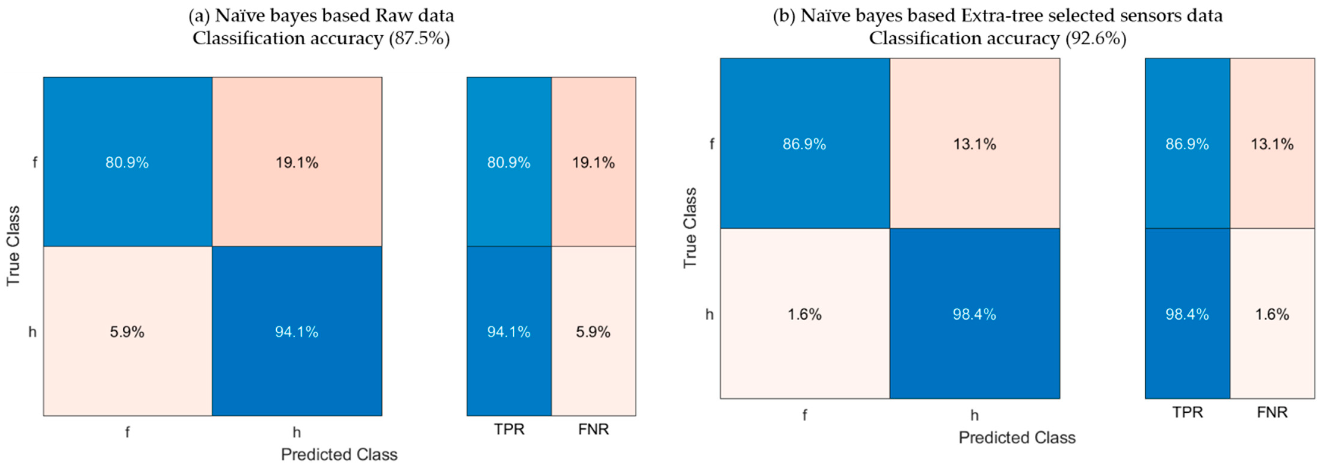 Mathematics 09 02814 g022