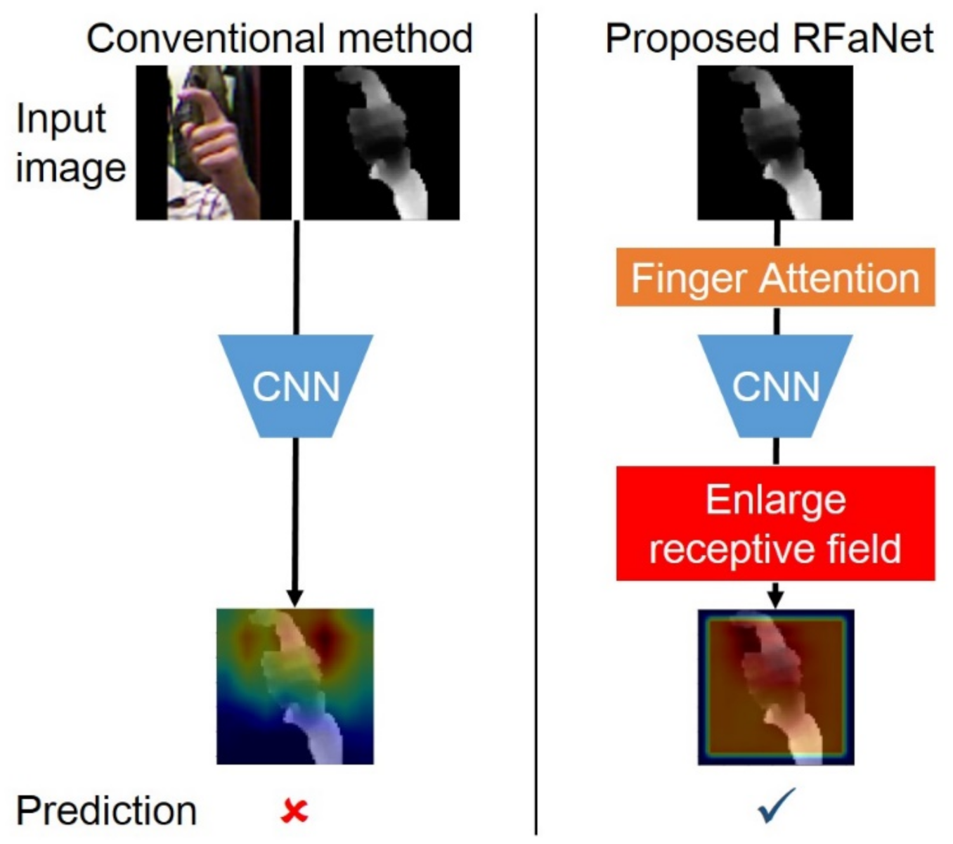 Mathematics 09 02815 g002