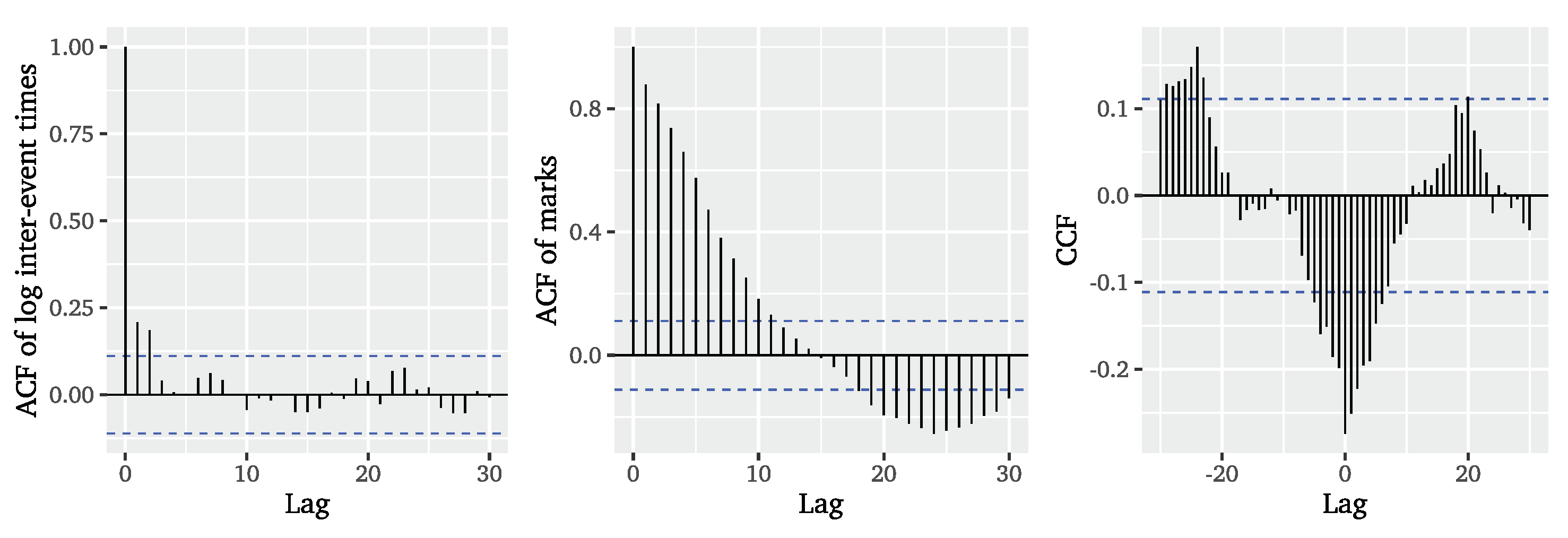 Mathematics 09 02817 g005