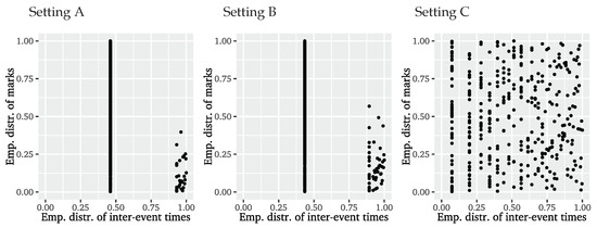 Mathematics 09 02817 g0a3
