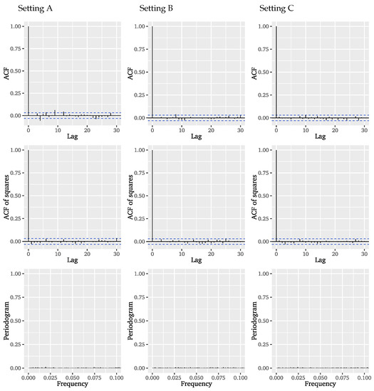 Mathematics 09 02817 g0a4