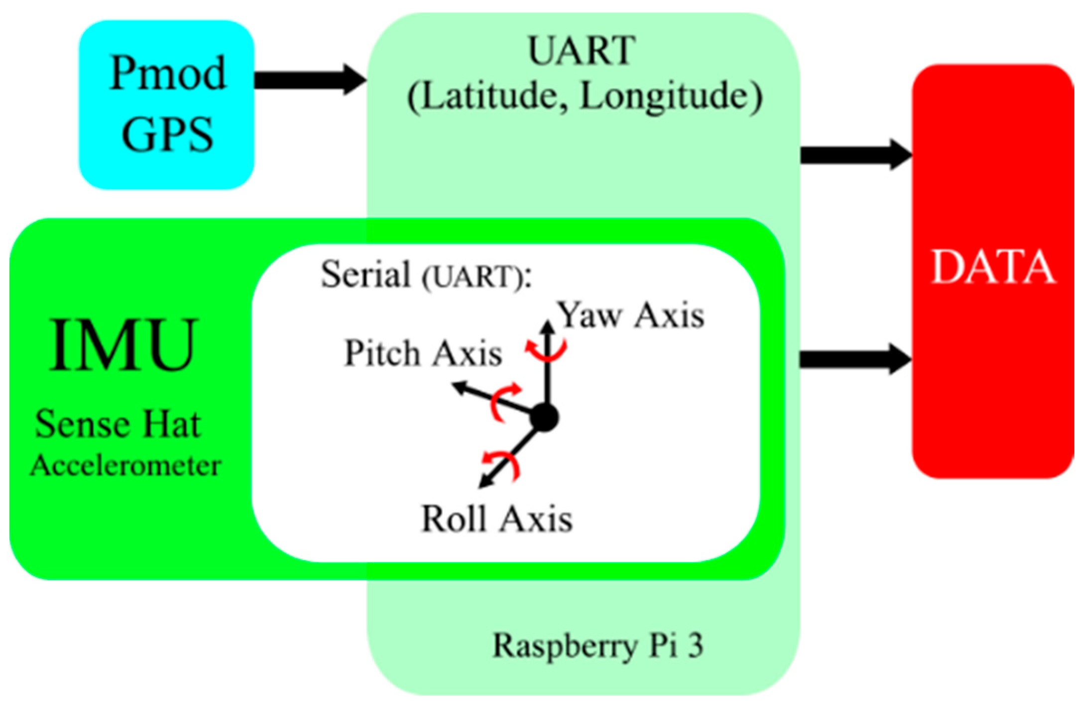 Mathematics 09 02818 g001