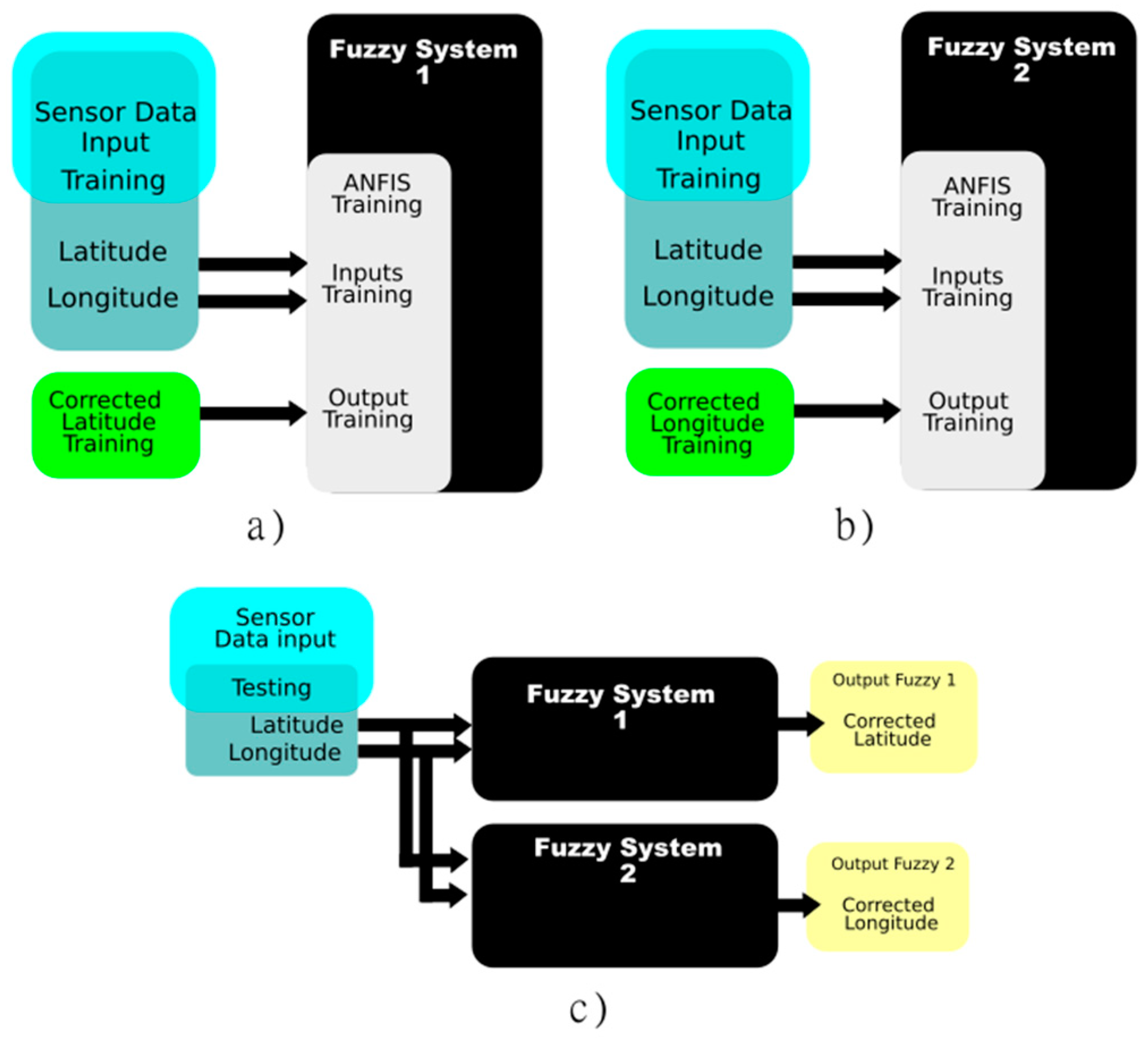 Mathematics 09 02818 g006