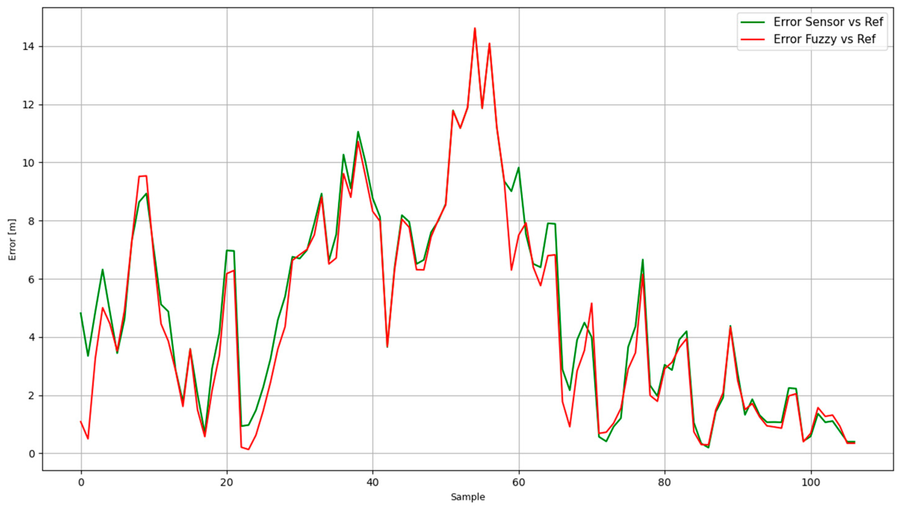 Mathematics 09 02818 g015