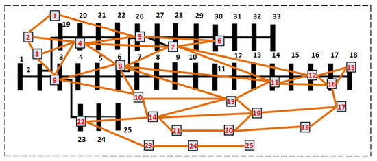 Mathematics 09 02821 g001