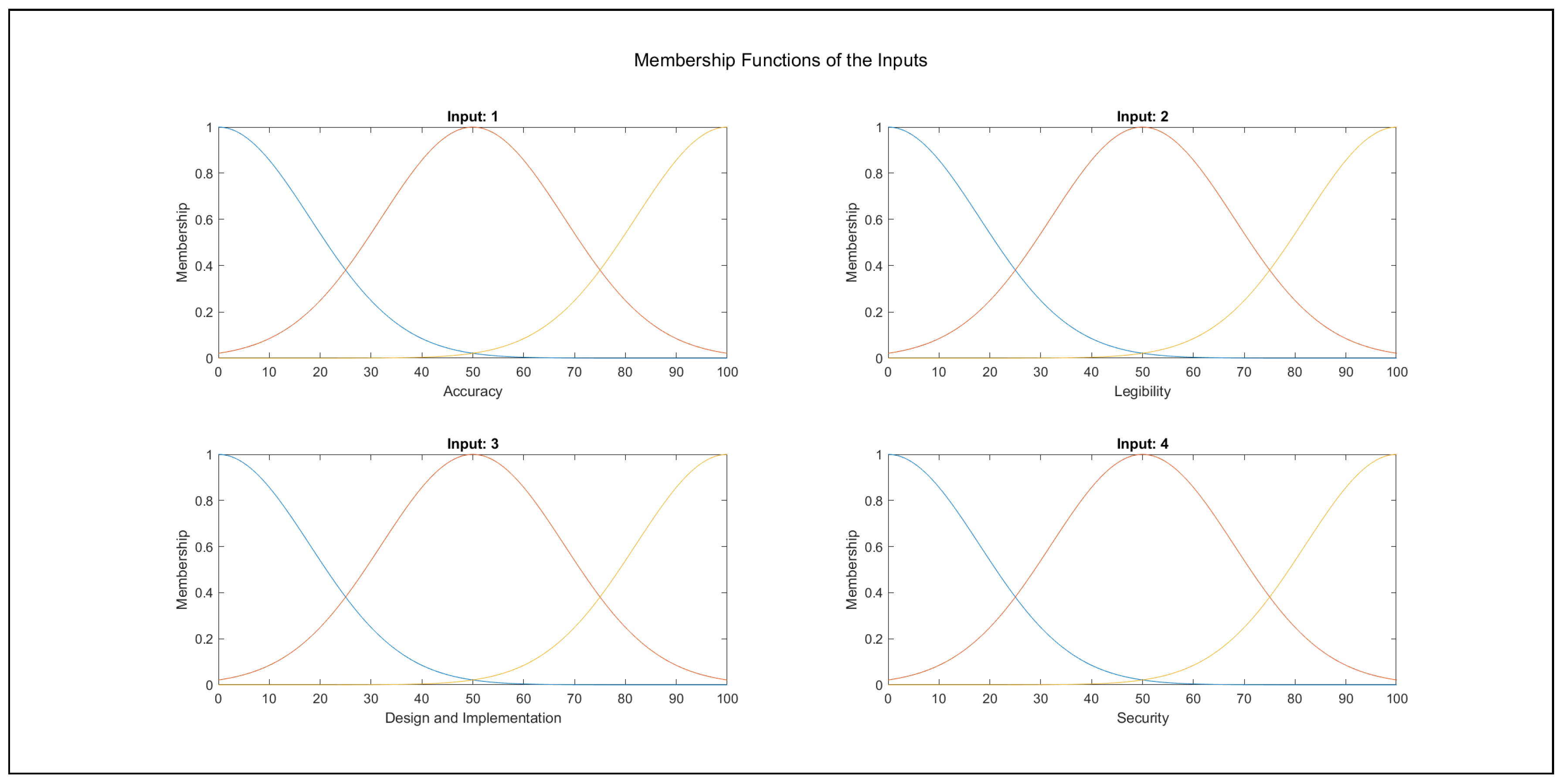 Mathematics 09 02822 g004
