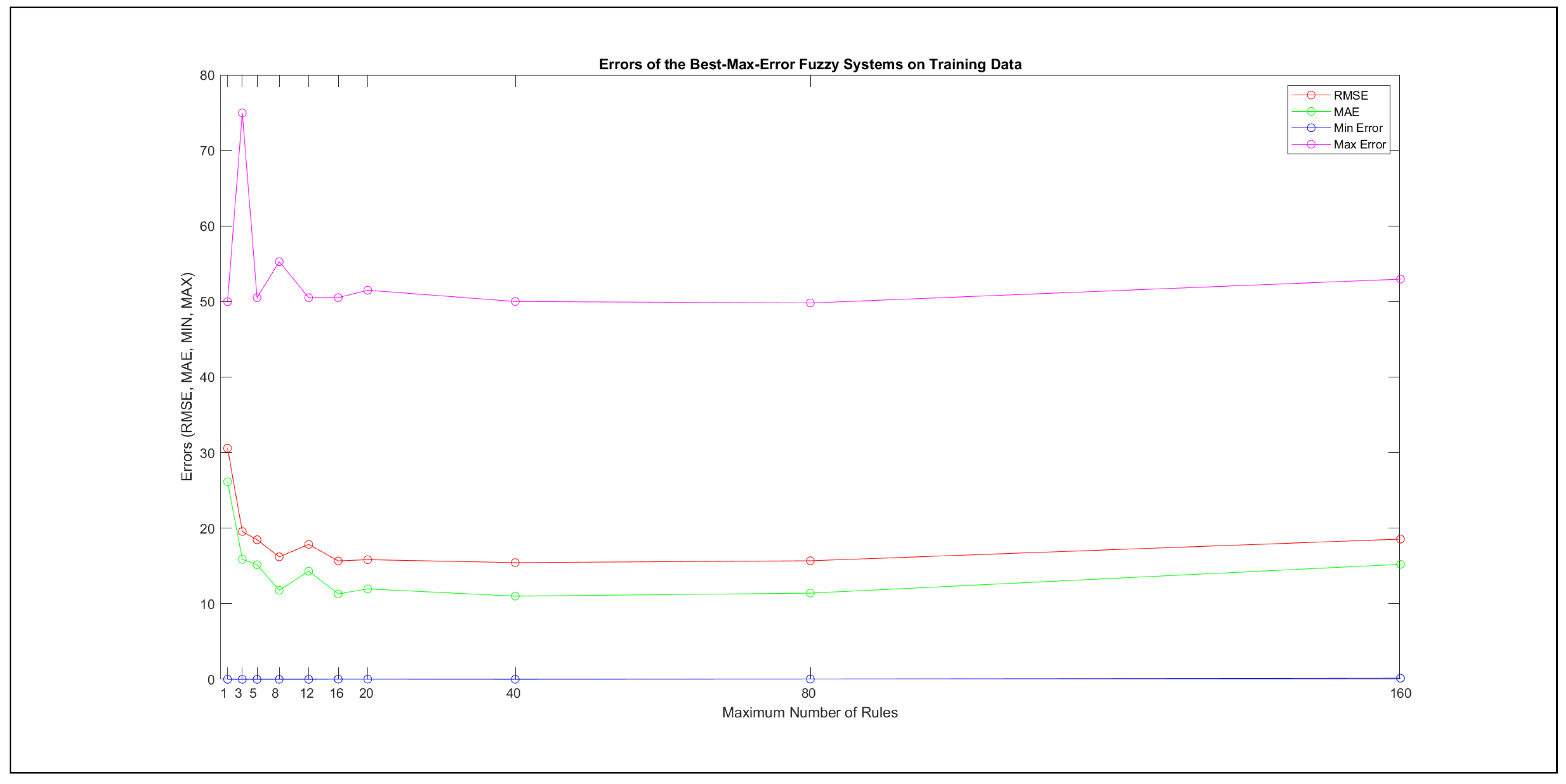 Mathematics 09 02822 g005