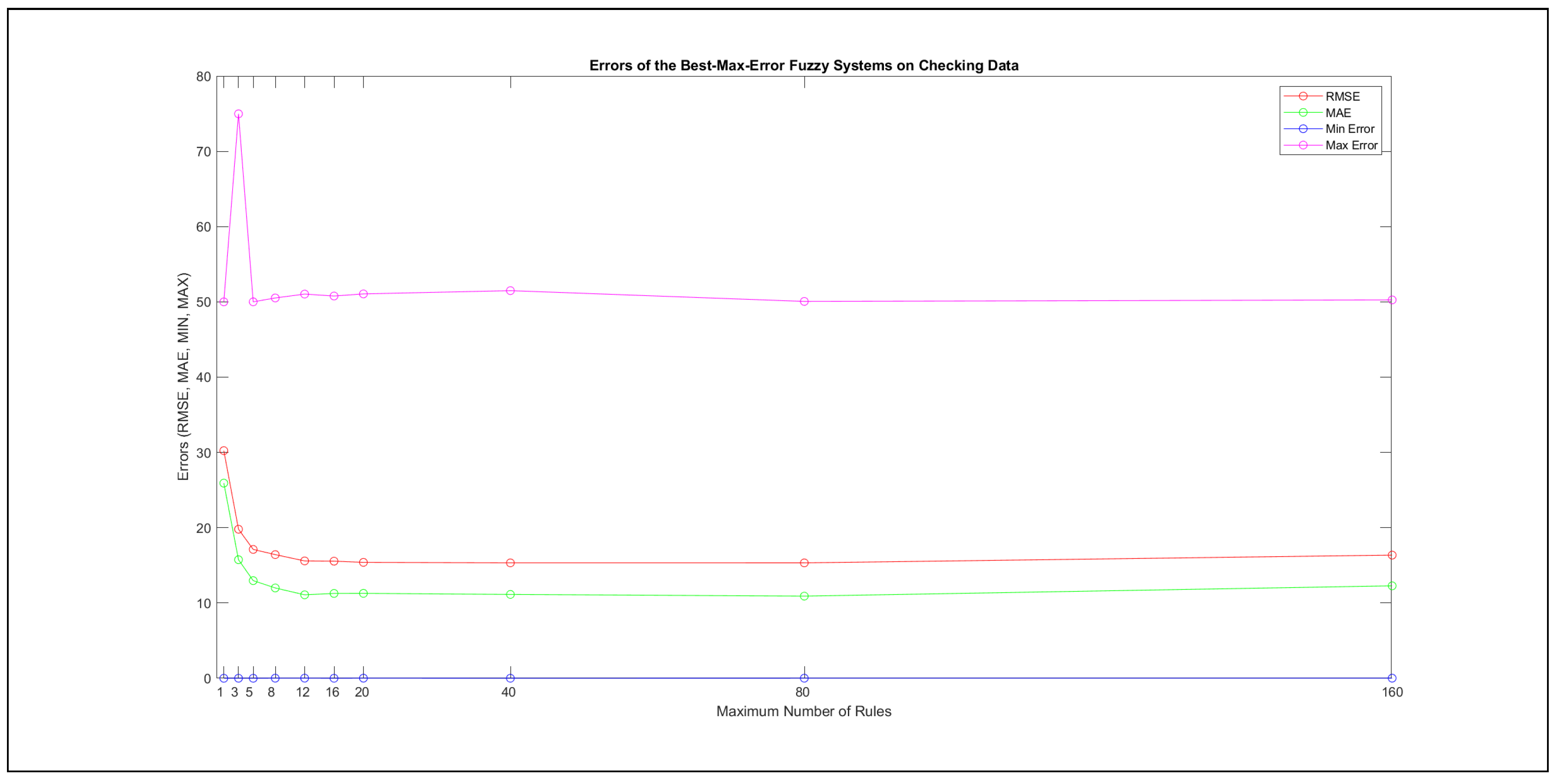 Mathematics 09 02822 g006