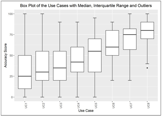 Mathematics 09 02822 g0a1