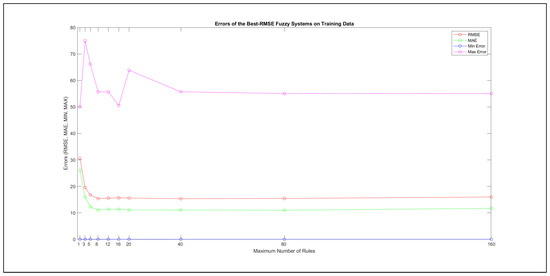 Mathematics 09 02822 g0a18