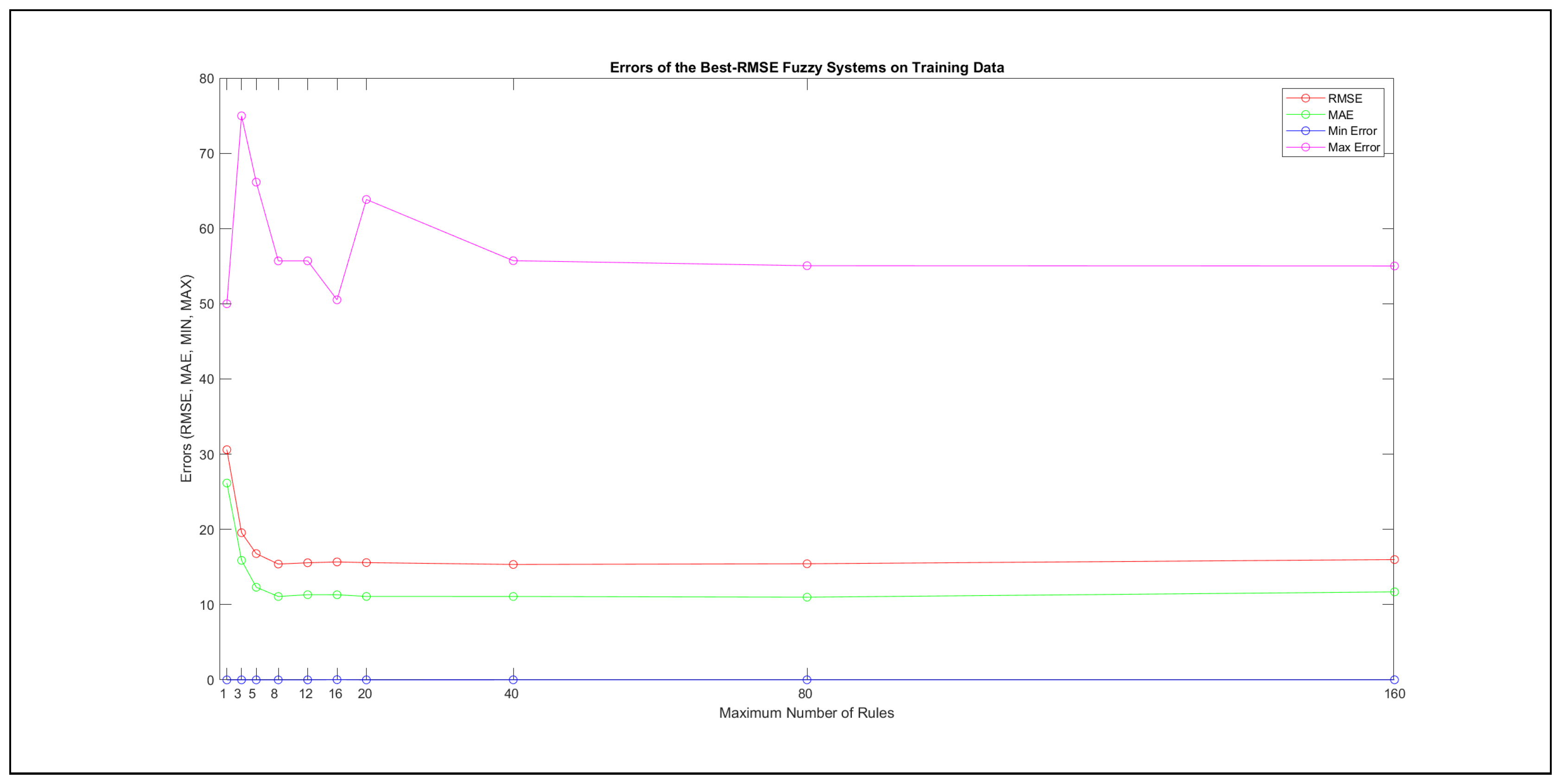 Mathematics 09 02822 g0a18