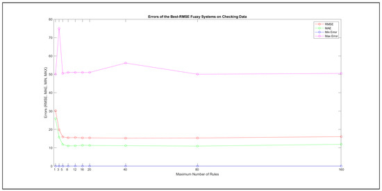 Mathematics 09 02822 g0a19