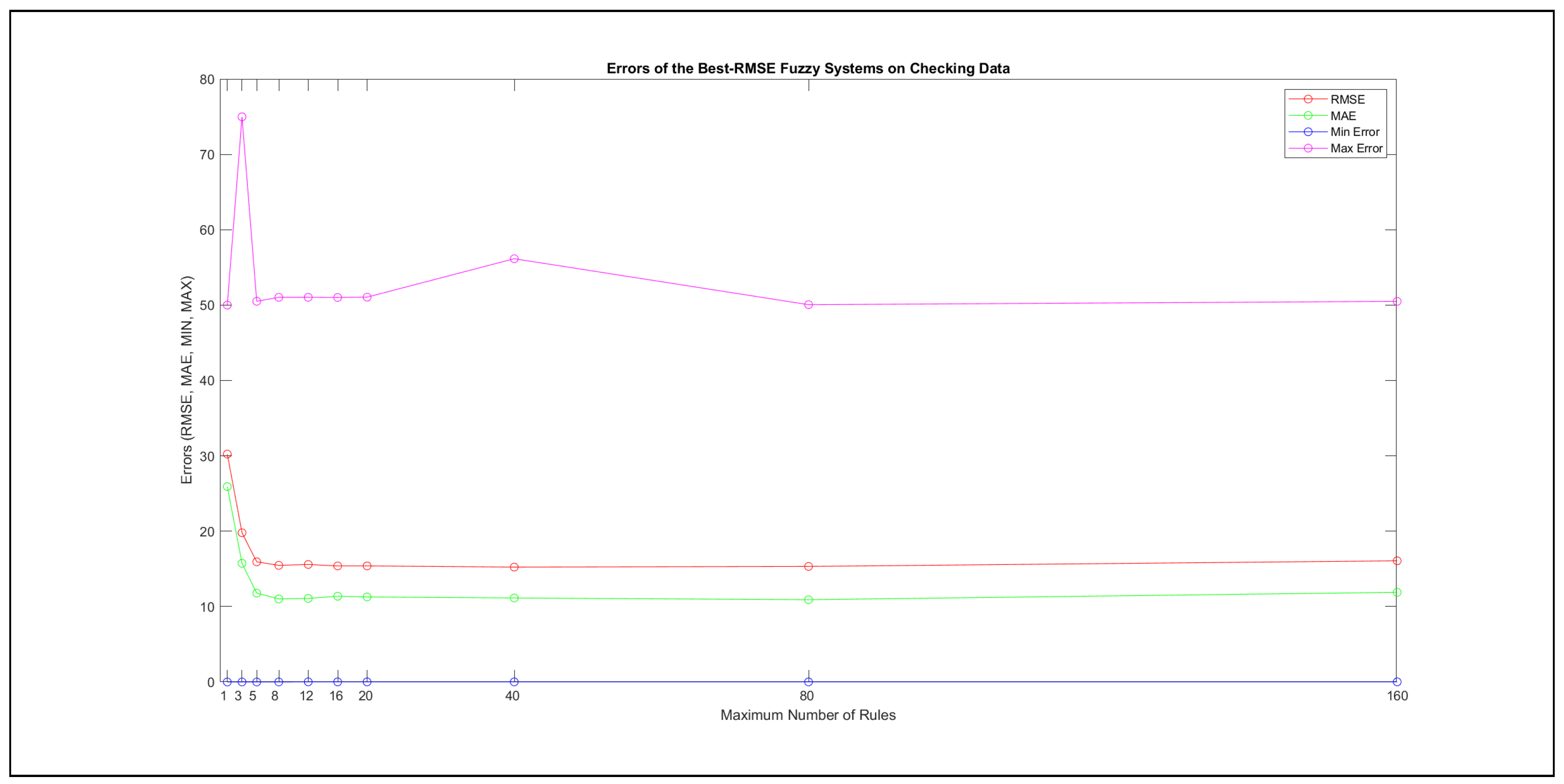 Mathematics 09 02822 g0a19