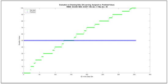 Mathematics 09 02822 g0a21
