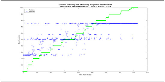 Mathematics 09 02822 g0a26