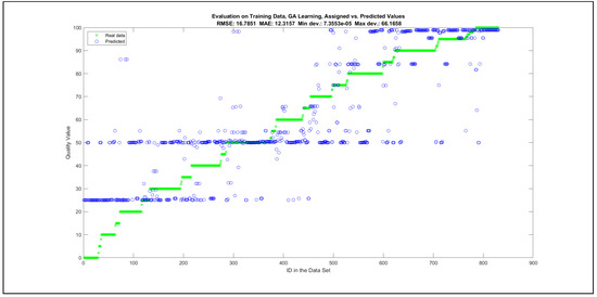Mathematics 09 02822 g0a31