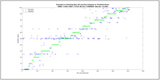 Mathematics 09 02822 g0a32