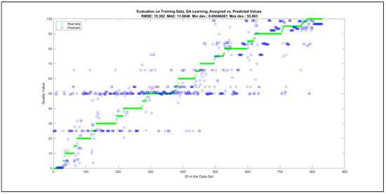 Mathematics 09 02822 g0a34