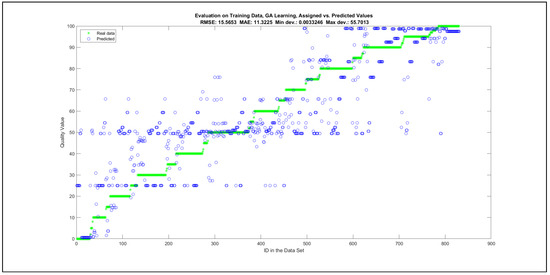 Mathematics 09 02822 g0a39