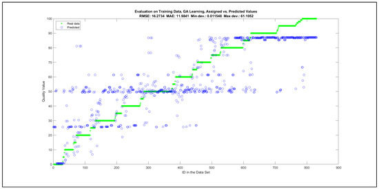 Mathematics 09 02822 g0a42